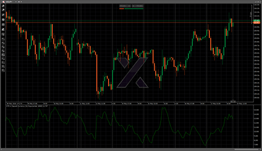 ATR in Deposit Currencyの表示画像